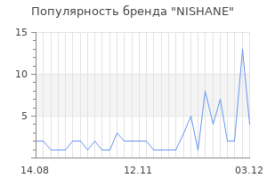Популярность бренда nishane