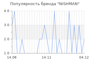 Популярность бренда NISHMAN