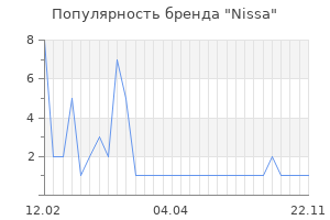 Популярность бренда nissa