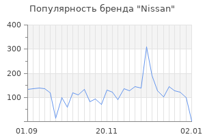 Популярность бренда nissan