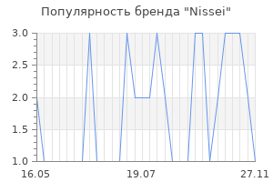 Популярность бренда nissei