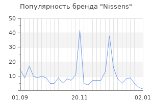 Популярность бренда nissens