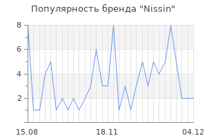 Популярность бренда nissin