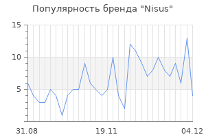 Популярность бренда nisus