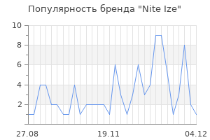 Популярность бренда nite ize