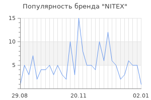 Популярность бренда nitex
