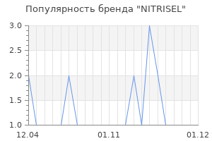Популярность бренда NITRISEL