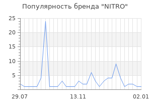 Популярность бренда nitro