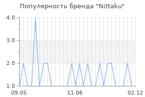 Популярность бренда nittaku