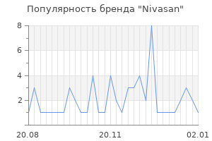 Популярность бренда nivasan