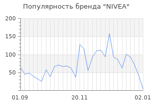Популярность бренда nivea