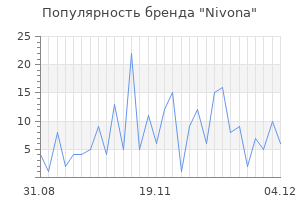 Популярность бренда nivona