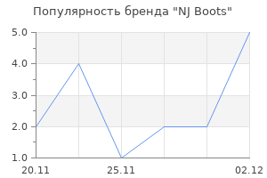 Популярность бренда NJ Boots