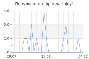 Популярность бренда nJoy