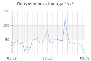 Популярность бренда nk