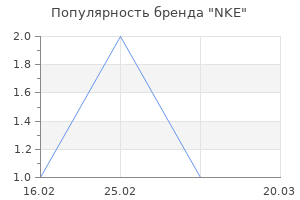 Популярность бренда NKE