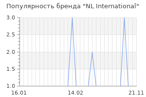 Популярность бренда NL International