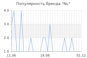 Популярность бренда NL