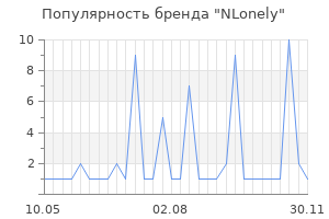 Популярность бренда NLonely