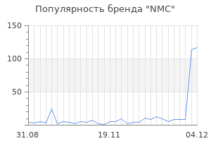 Популярность бренда nmc