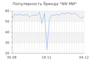 Популярность бренда nn ми