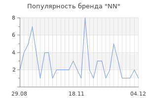 Популярность бренда nn