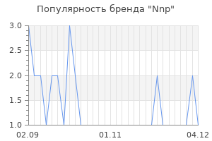 Популярность бренда nnp