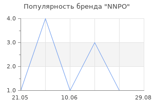 Популярность бренда NNPO