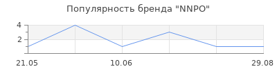 Популярность NNPO