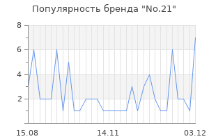 Популярность бренда no 21