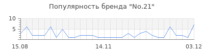 Популярность no 21