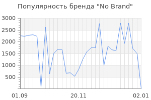 Популярность бренда no brand