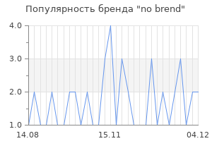 Популярность бренда no brend