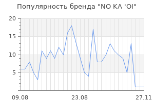 Популярность бренда no ka oi