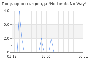 Популярность бренда no limits no way
