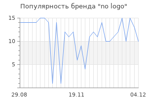 Популярность бренда no logo