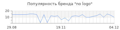 Популярность no logo