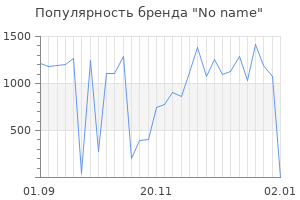 Популярность бренда no name