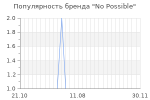 Популярность бренда no possible