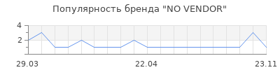 Популярность NO VENDOR