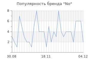 Популярность бренда No