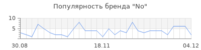 Популярность No