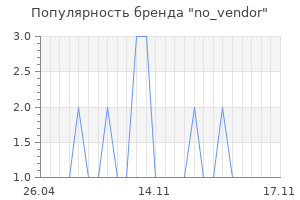 Популярность бренда no_vendor
