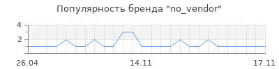 Популярность no_vendor