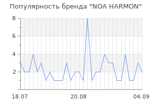 Популярность бренда noa harmon