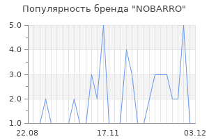 Популярность бренда NOBARRO