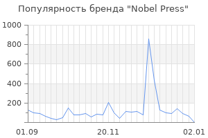 Популярность бренда Nobel Press