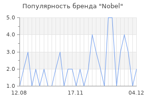 Популярность бренда nobel