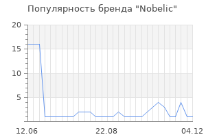 Популярность бренда nobelic