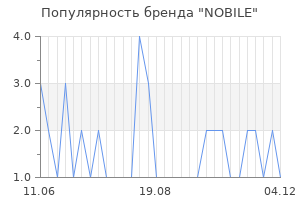 Популярность бренда nobile